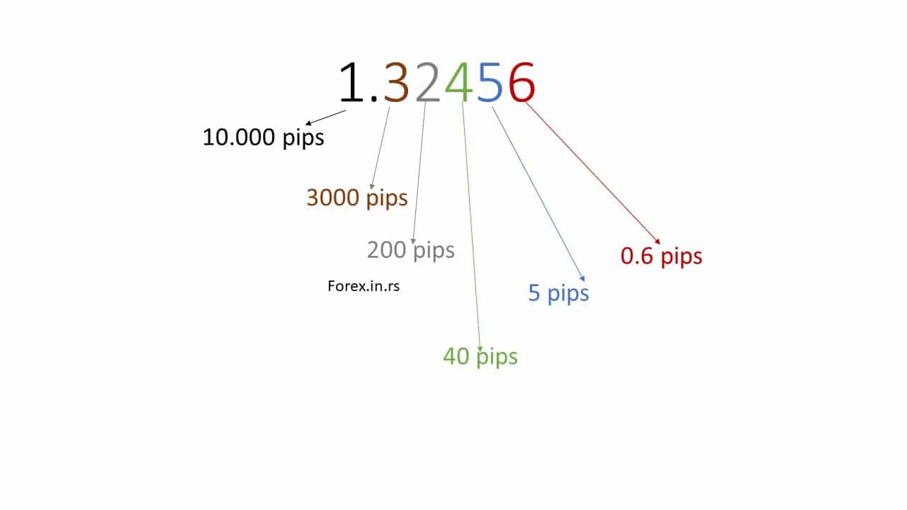 Comment Calculer La Valeur D un Pip Eco Echo